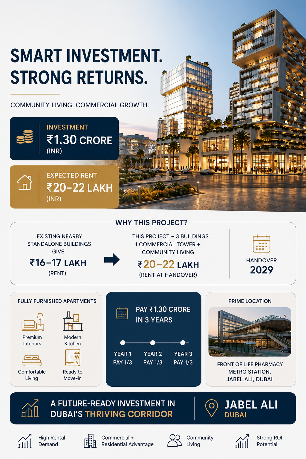 Smart Investment with High Rental Returns